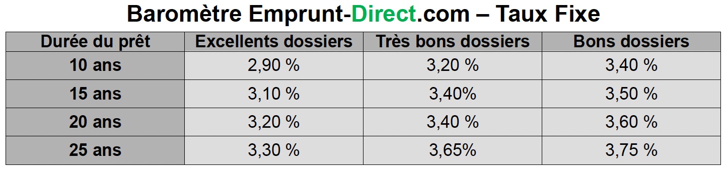 Baromètre National – Octobre 2024 