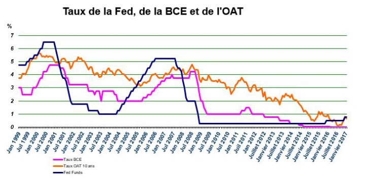 BCE 03 2017